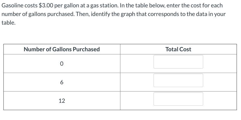 Gasoline costs $3.00 per gallon at a gas station. In the table below, enter the cost-example-1