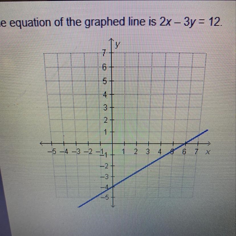 What is the x-intercept of the graph?-example-1