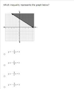 Which inequality represents the graph below-example-1