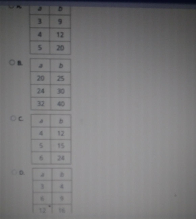 HELPSelect the correct answer. Which table shows a proportional relationship between-example-1