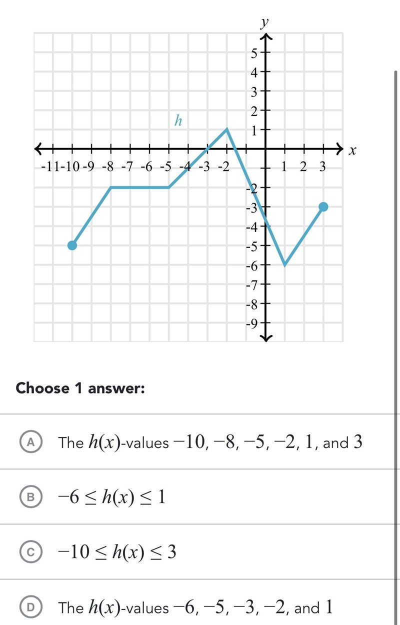 What is the range of h-example-1