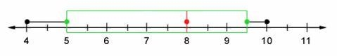 Help me, please! Which data points are represented by the dots at 5 and 9.5? (A): lower-example-1