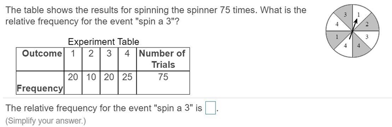 The table shows the results for spinning the spinner 75 times. What is the relative-example-1