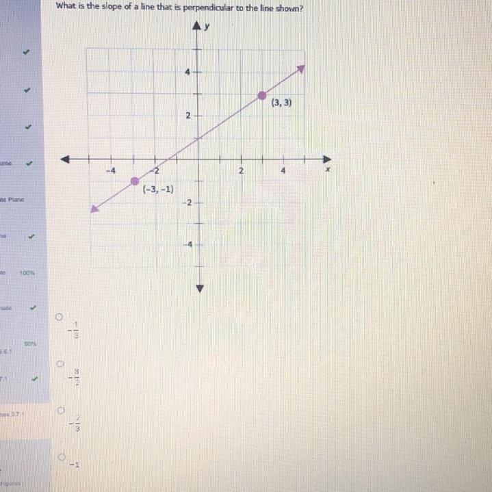 What is the slope of a line that is perpendicular to the line shown?-example-1