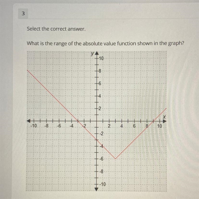 What is the range of the absolute value function shown in the graph?-example-1