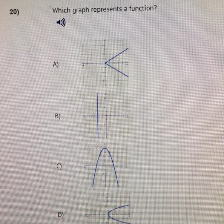 Which graph represents a function?-example-1