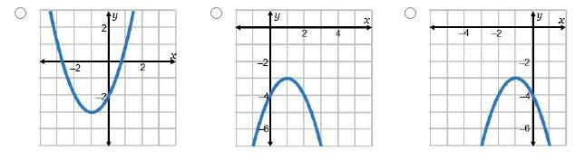 Which of following is the graph of y = -(x + 1)2 -3?-example-1