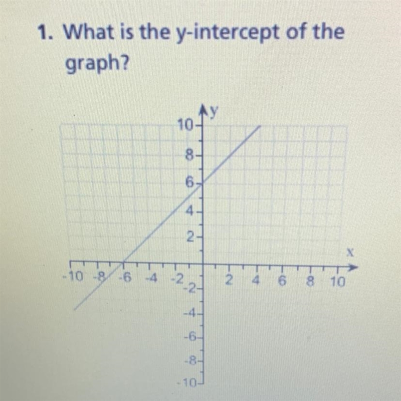 What is the y-intercept of the graph?-example-1