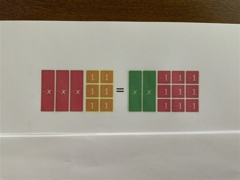 Can you please help with this question? The model represents an equation. What value-example-1