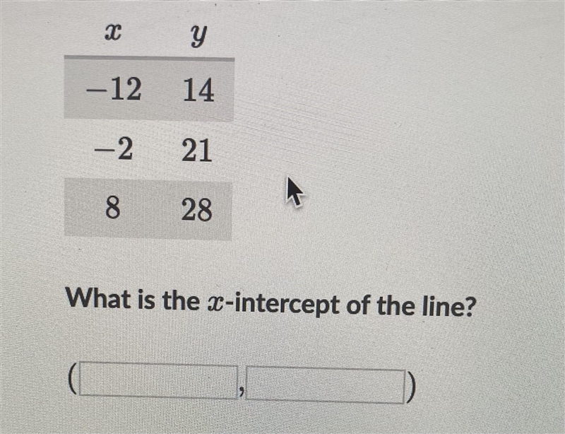 This table gives a few (x,y) pairs of a line in the coordinates plane What is x look-example-1