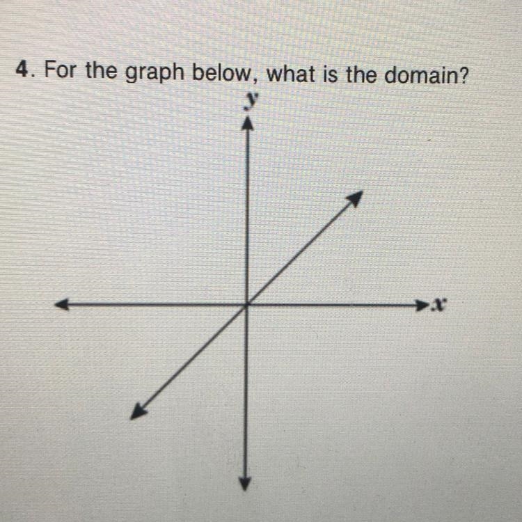 Find the domain of the graph-example-1