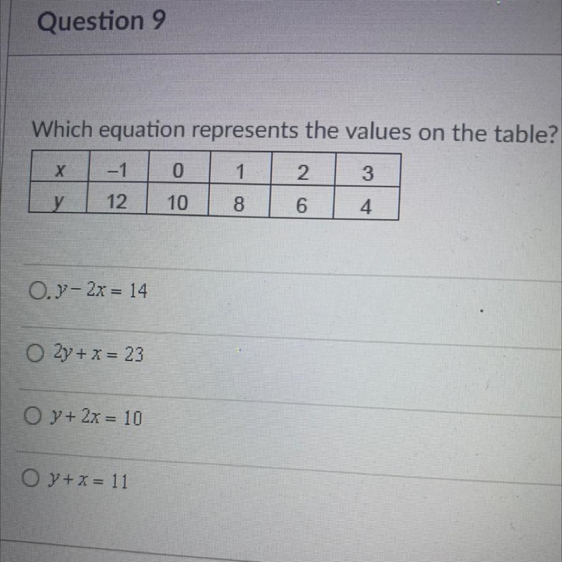 Which graph represents a linear function?-example-1