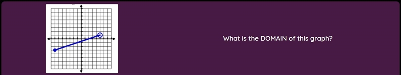 What is the DOMAIN of this graph? Need help!!-example-1