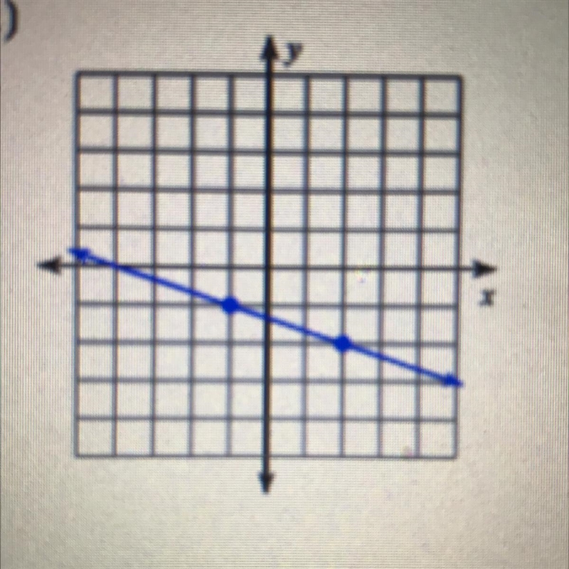 Explain to me in words how you would find the slope of this line-example-1