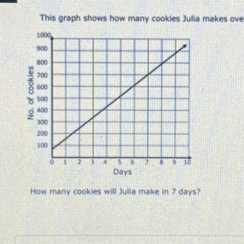 How many cookies will Julie make in 7 days?-example-1