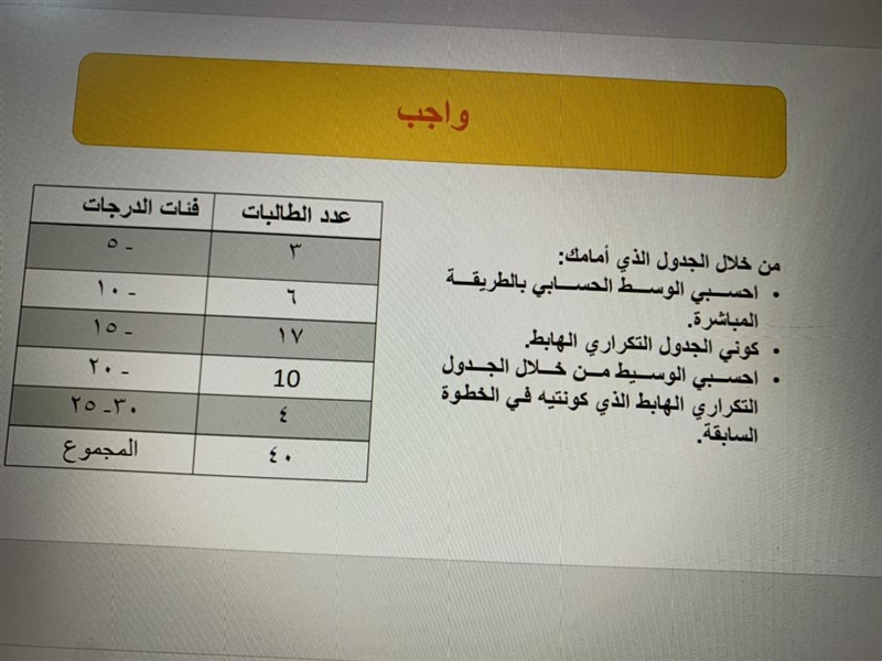 عدد الطالبات فئات الدرجات ۳ و من خلال الجدول الذي أمامك: احسبي الوسط الحسابي بالطريقة المباشرة. ، كوني الجدول التكراري الهابط الوسيط من خلال الجدول التكراري الهابط الذي كونتية في الخطوة السابقة. ۱۷ احسبي 10 و المجموع 21-example-1