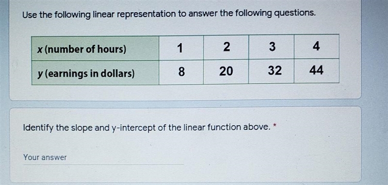 Would would the slope and y intercept be​-example-1