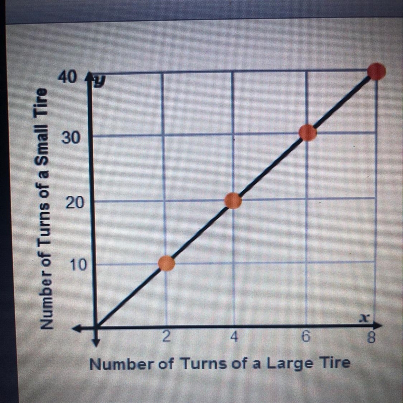 Find the constant proportionality from the proportional relationship shown on the-example-1