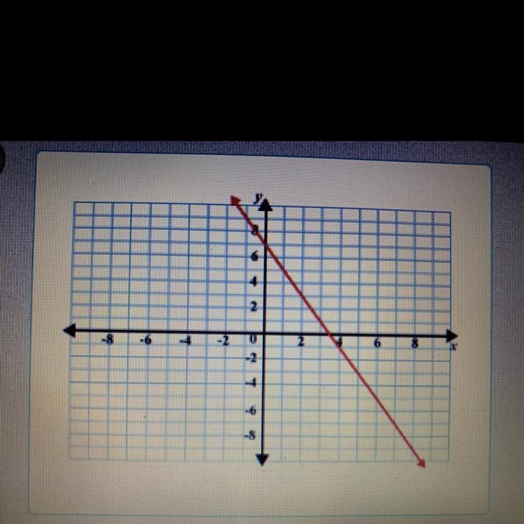 What is the slope of the line shown? Slope=-1/2 Slope =7 Slope=2 Slope=-2-example-1