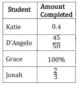 Students in Mrs. Brown's class must complete at least 40 math problems for homework-example-1