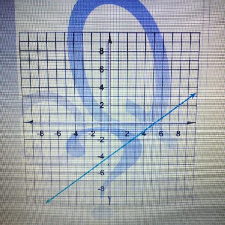 Here's a graph of a linear function. Write the equation that describes that function-example-1