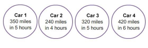 Select the correct car trips. Listed are the distances traveled by four cars and the-example-1