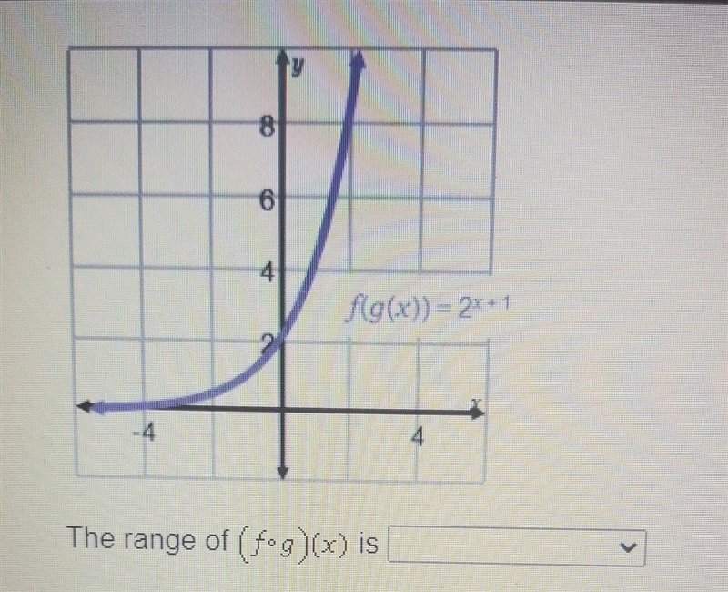 The range of (fog)(x) is​-example-1