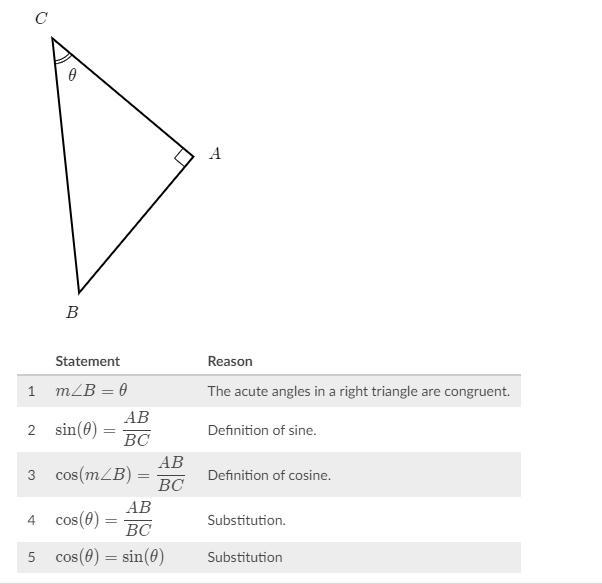 Noah tried to prove that cos(θ)=sin(θ) using the following diagram. His proof is not-example-1