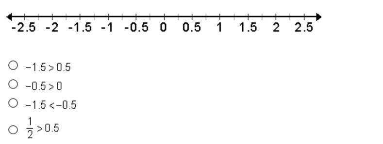 Which inequality is true? Use the number line to help.-example-1