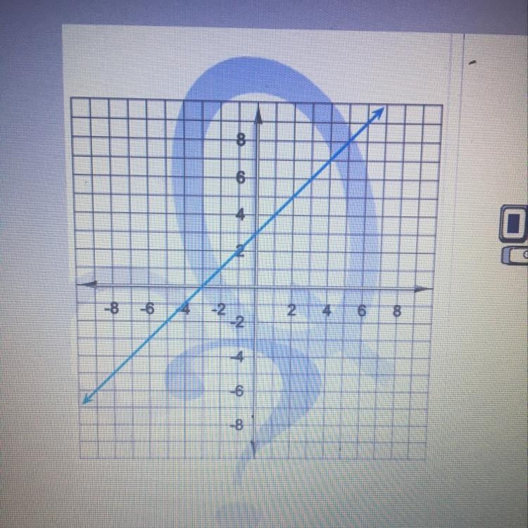 Find the slope of the line on the graph. Write your answer as a fraction or a whole-example-1