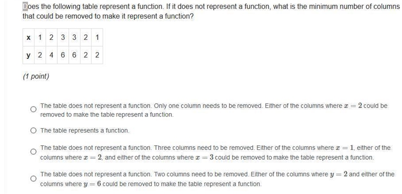 Does the following table represent a function. If it does not represent a function-example-1