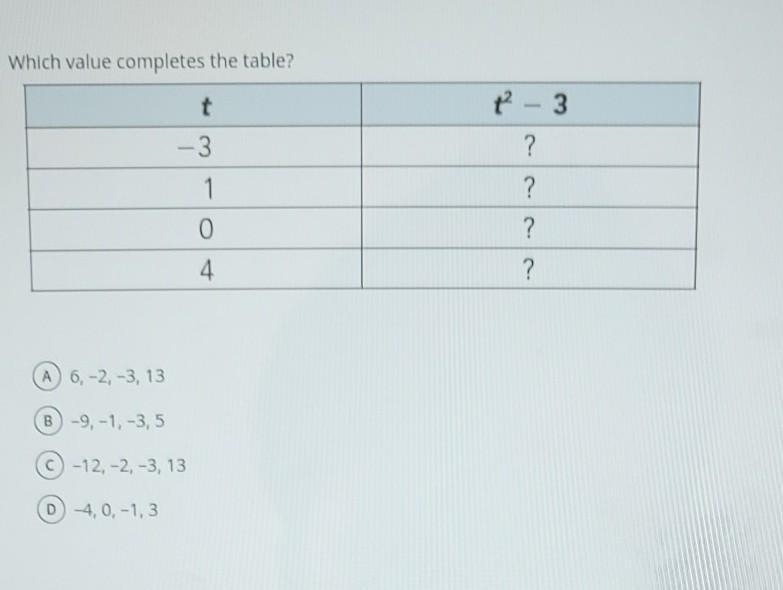 Which value completes the table?​-example-1