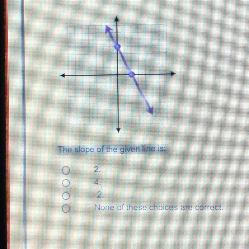 The slope of the given line is: A. 2 B. 4 C. -2 D. None-example-1