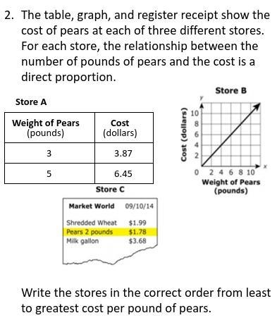 Write the stores in the correct order from least to greatest cost per pound of pears-example-1