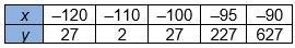 Which tables could be used to verify that the functions they represent are inverses-example-1