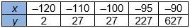 Which tables could be used to verify that the functions they represent are inverses-example-2