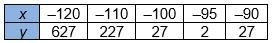 Which tables could be used to verify that the functions they represent are inverses-example-3