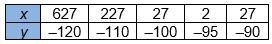 Which tables could be used to verify that the functions they represent are inverses-example-4