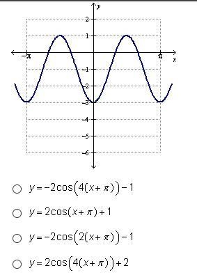 Which of the following could be the equation of the function below? Timed, please-example-1