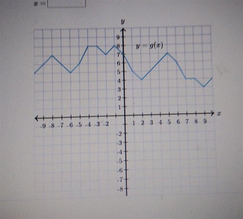 What is the input value for which g(x) = 3?​-example-1