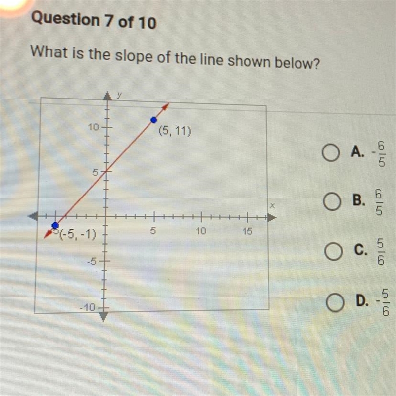 What is the slope of the line shown below?-example-1