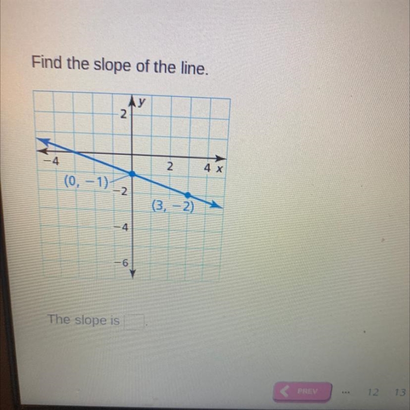 Find the slope of the line.-example-1