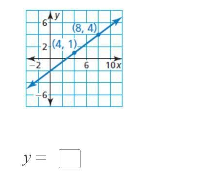 Write an equation in slope-intercept form of the line shown.-example-1