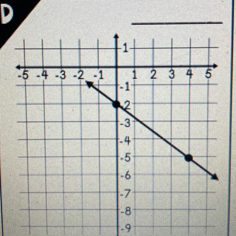 Find the slope or rate of change.-example-1