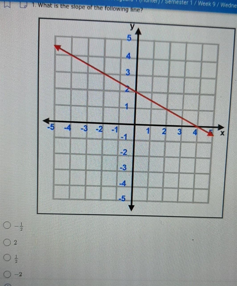 What is the slope of the following line?​-example-1