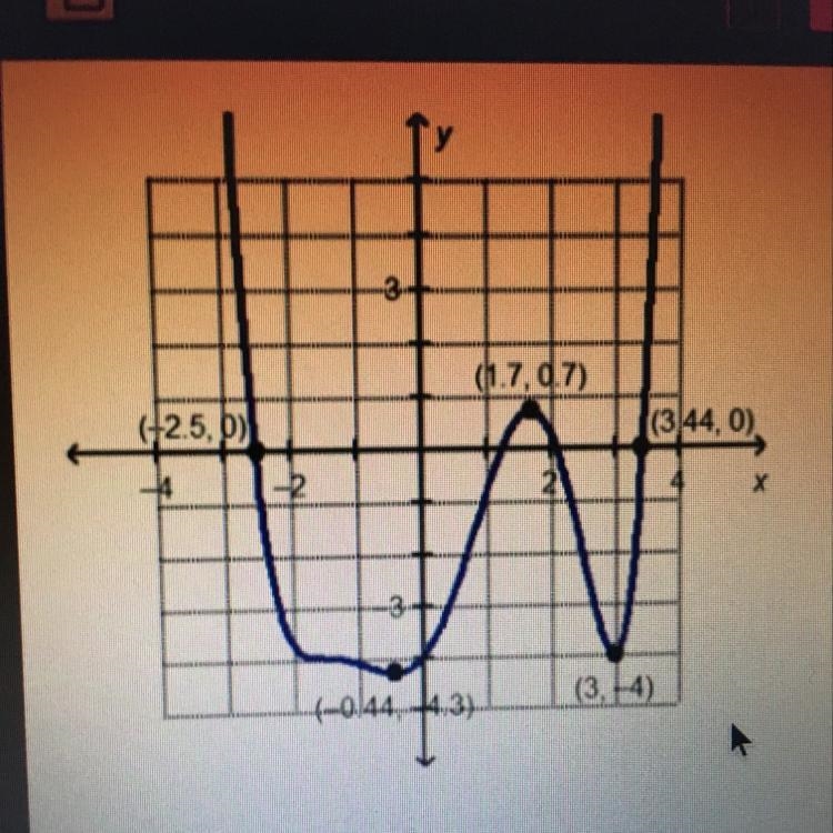 Which interval contains a local minim um for the graphed function? [-4,-2.5] [-2,-1] [1, 2] [2.5, 4]-example-1