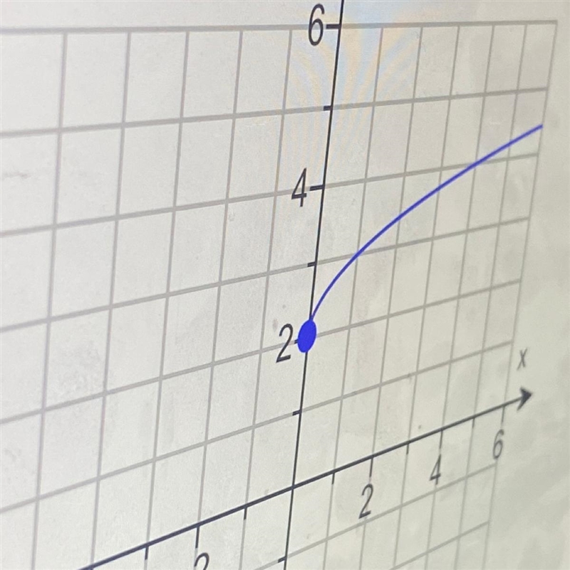 HELP FAST! PLEASE What is the Domain and range?????-example-1