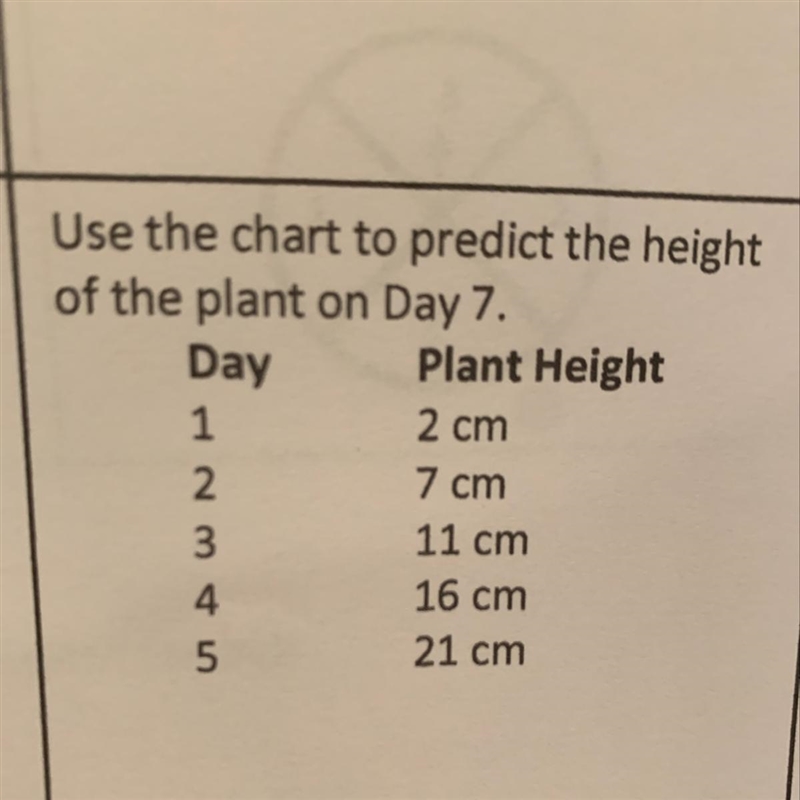 The plant height in 7 days?-example-1