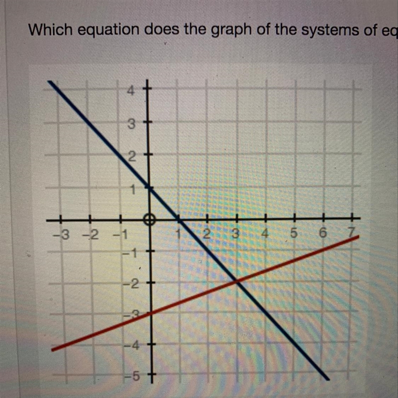 Which equation does the graph of the systems of equations solve-example-1