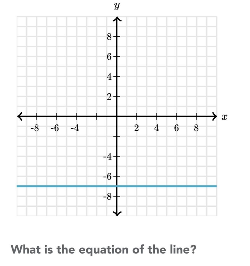 What is the equation of the line ?-example-1